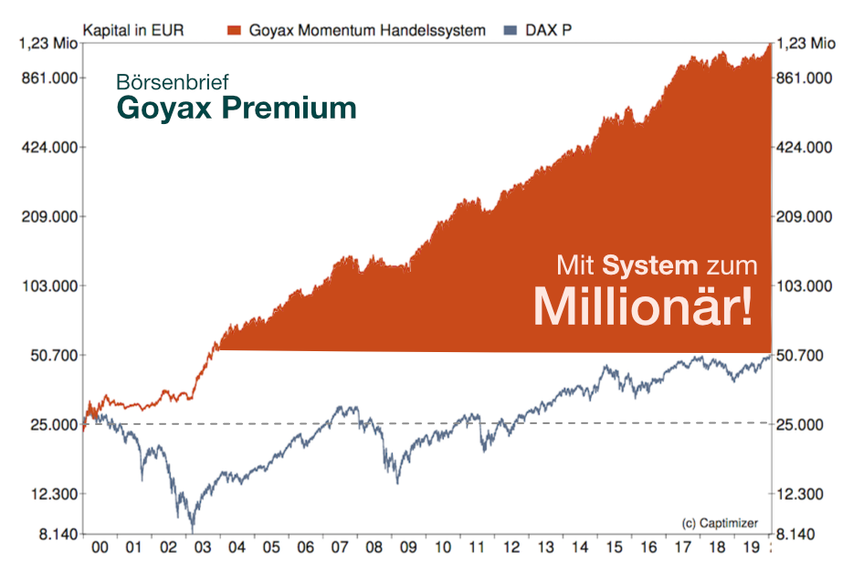 Goyax Premium Börsenbrief