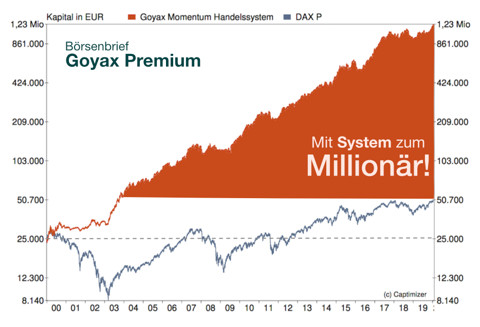Goyax Premium Börsenbrief